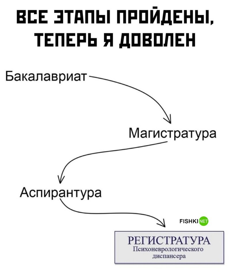 Комментарии и картинки из соцсетей. Свежак за 3 июля