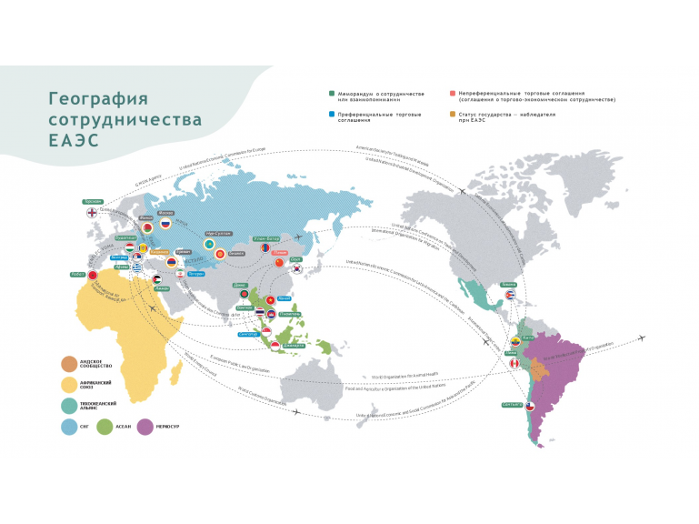 Интеграционные проекты на постсоветском пространстве