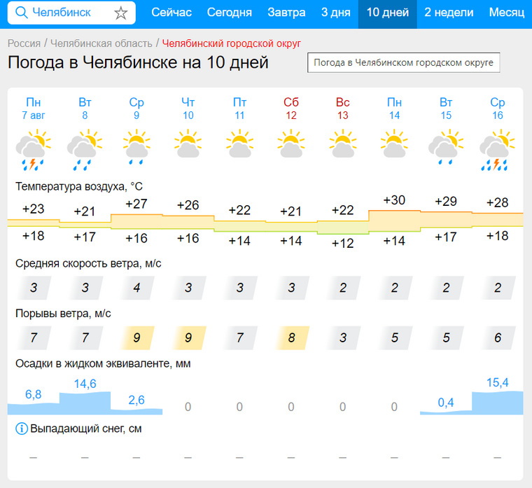 Погода на 10 дней город челябинск. Гисметео. Грисмет. Гисметео НН. Гисметео Курск.