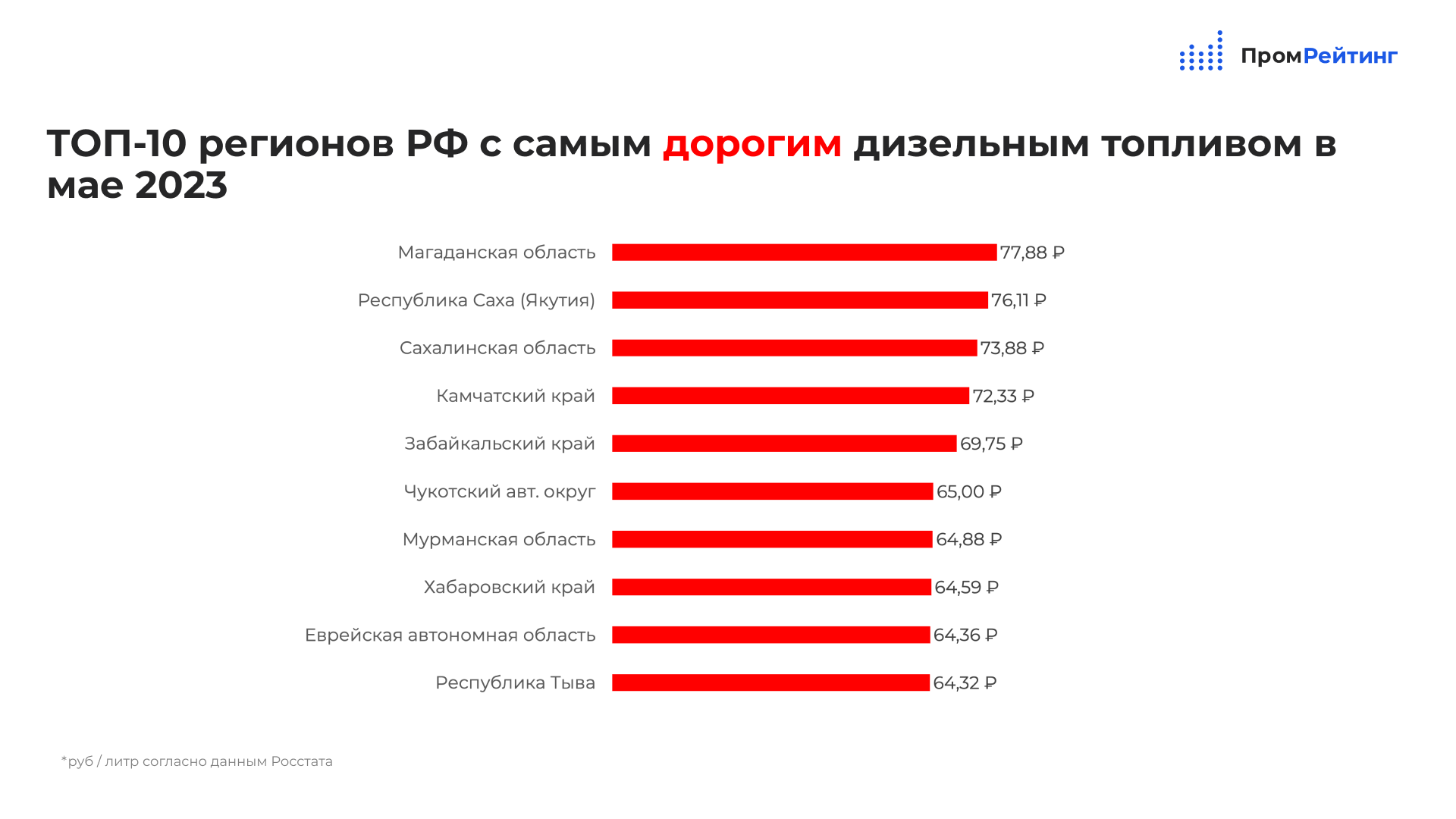 Топ рейтинг 2023