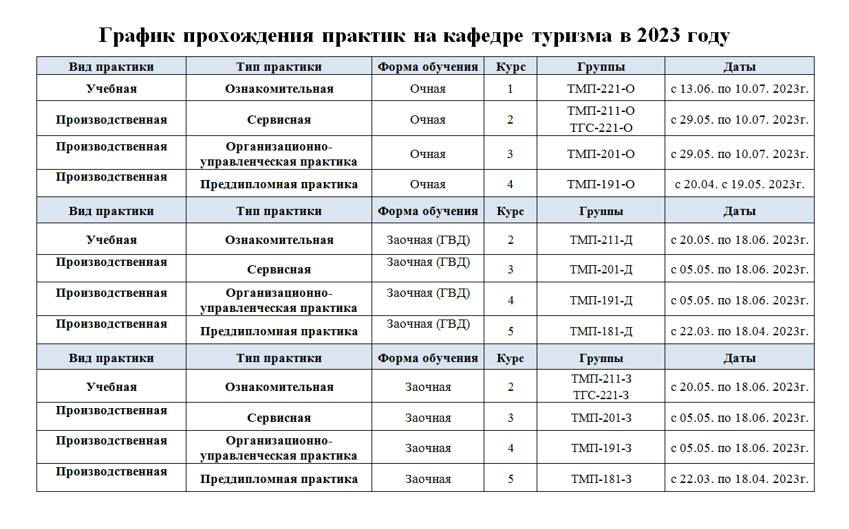 В какой форме обычно представляется график работ по проекту