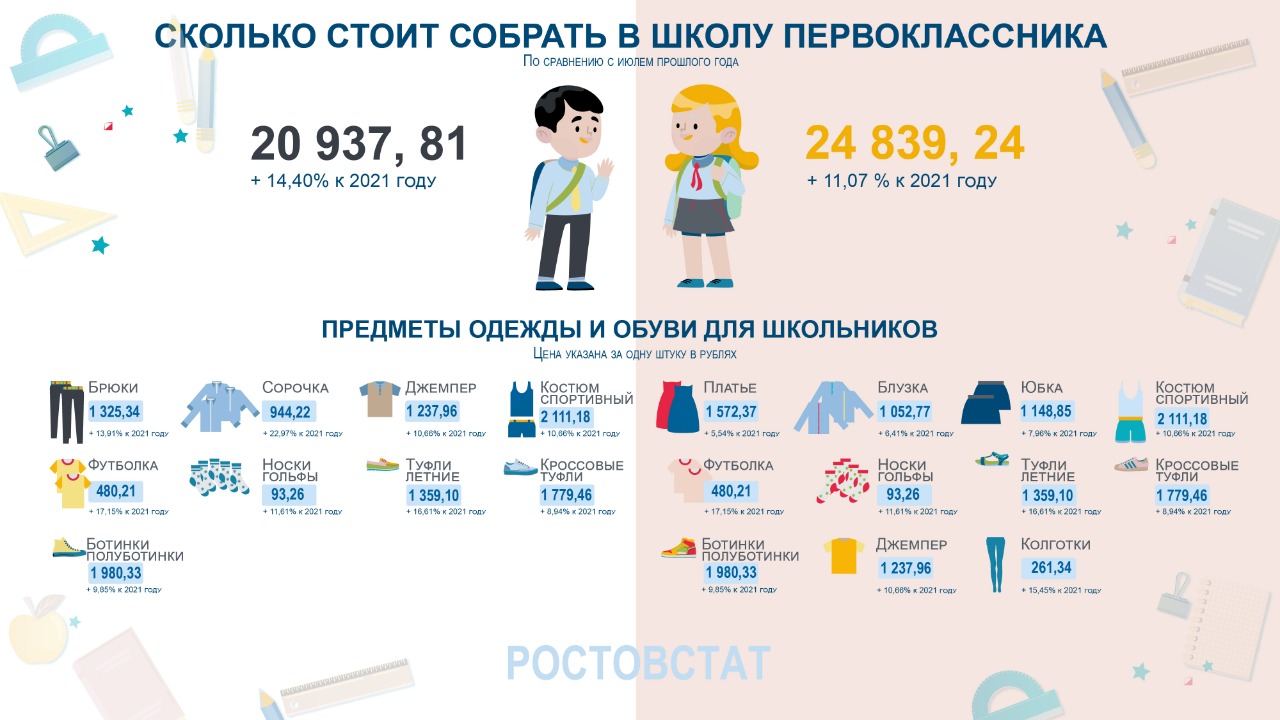 Сколько такая школа стоит. Сколько такая школа стоит. Собираемся в школу инфографика. Сколько такая школа стоит. Сколько такая школа стоит.