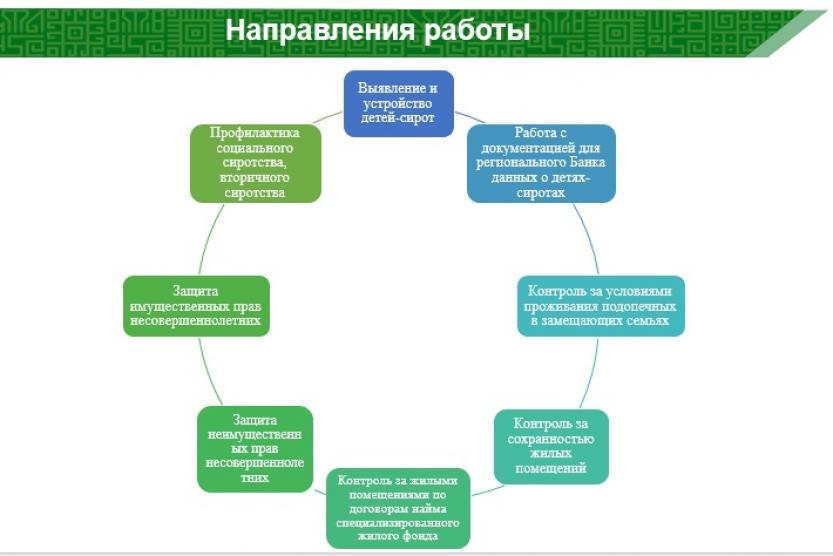 На повестке дня были рассмотрены вопросы