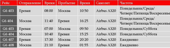 Расписание самолета москва ереван