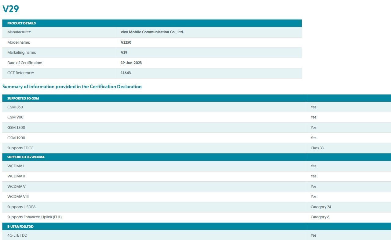 Vivo v29 pro характеристики