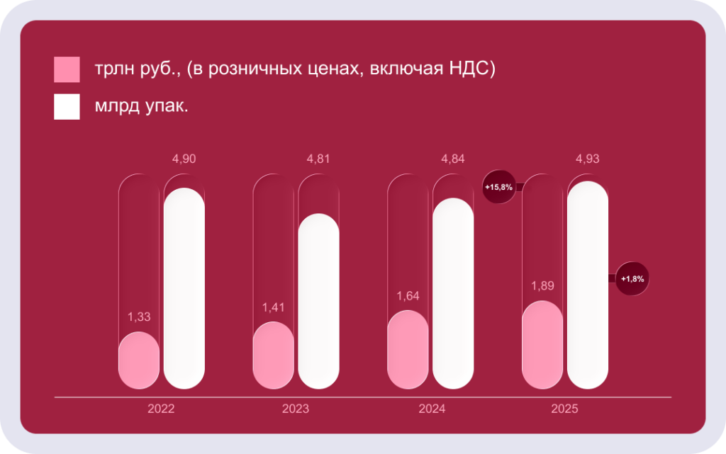 Покупатели лекарств уходят в онлайн: как аптечному бизнесу адаптироваться к новым условиям