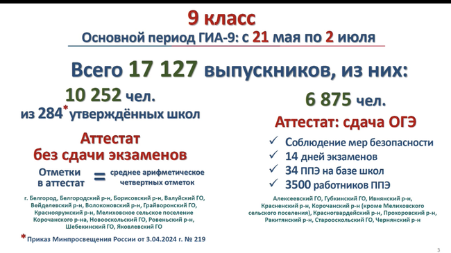 В Белгородской области определили правила и сроки аттестации для выпускников 9 и 11 классов - Изображение 