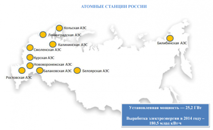 Карта расположения атомных станций в россии