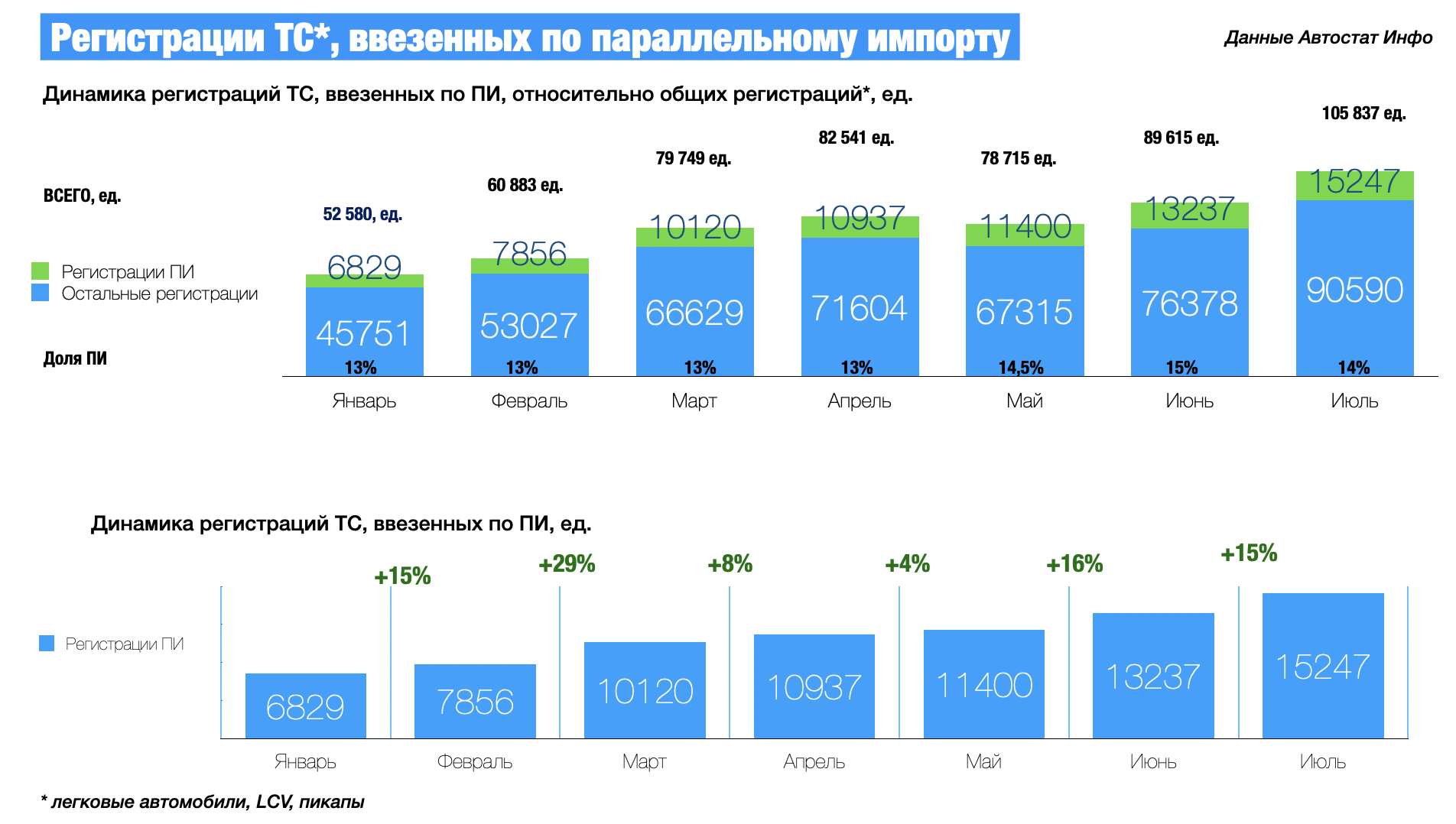 Фура автовоз. Параллельный импорт. Количество автомобилей в россии. Параллельный импорт автомобилей с апреля 2024. Параллельный импорт автомобилей с апреля 2024.