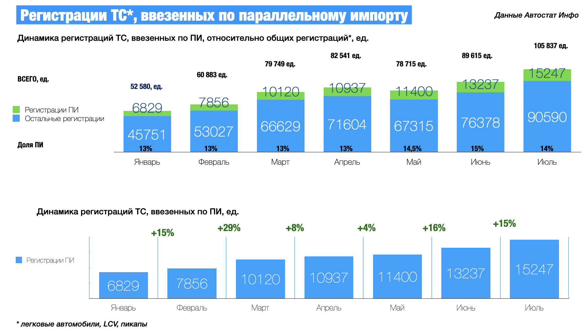 Какие машины параллельный импорт