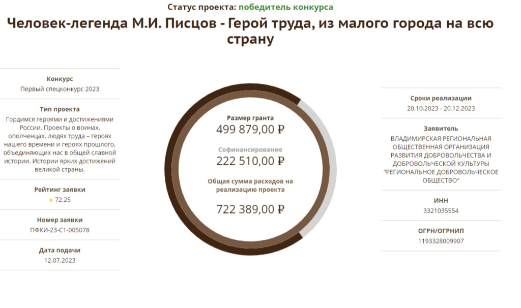 Поэтические конкурсы 2023