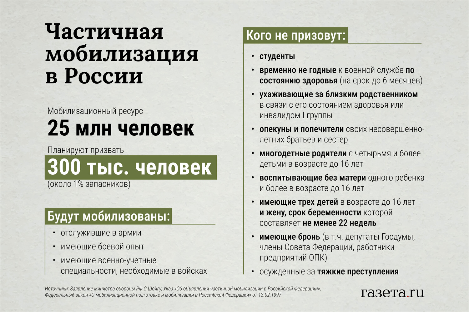 Какая мобилизация будет после выборов. Втораяаолна мобилизации. Вторая волна мобилизации в России. Очередность призыва при мобилизации. Первая волна мобилизации.