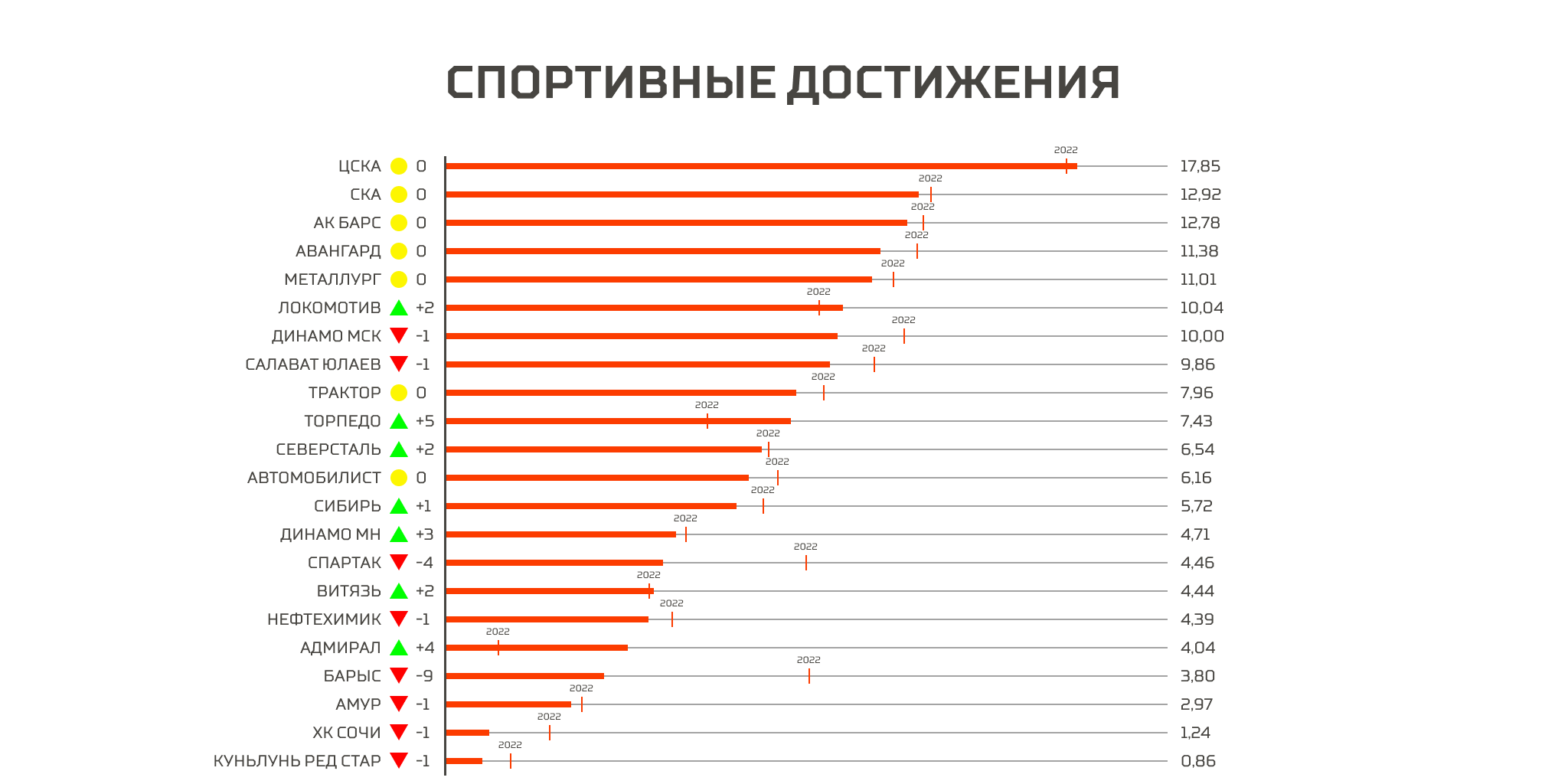 Спорт процент