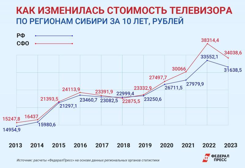 Рейтинг тв 2023