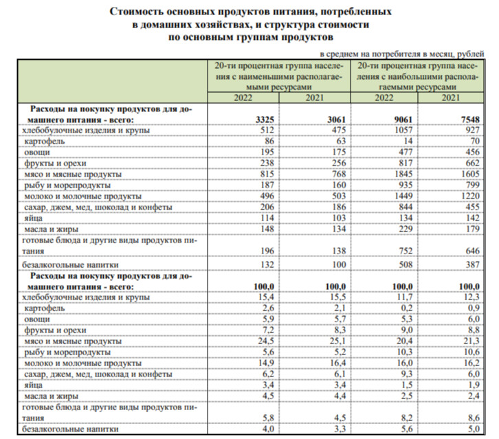 Доступное правильное питание средняя стоимость одного дня проект