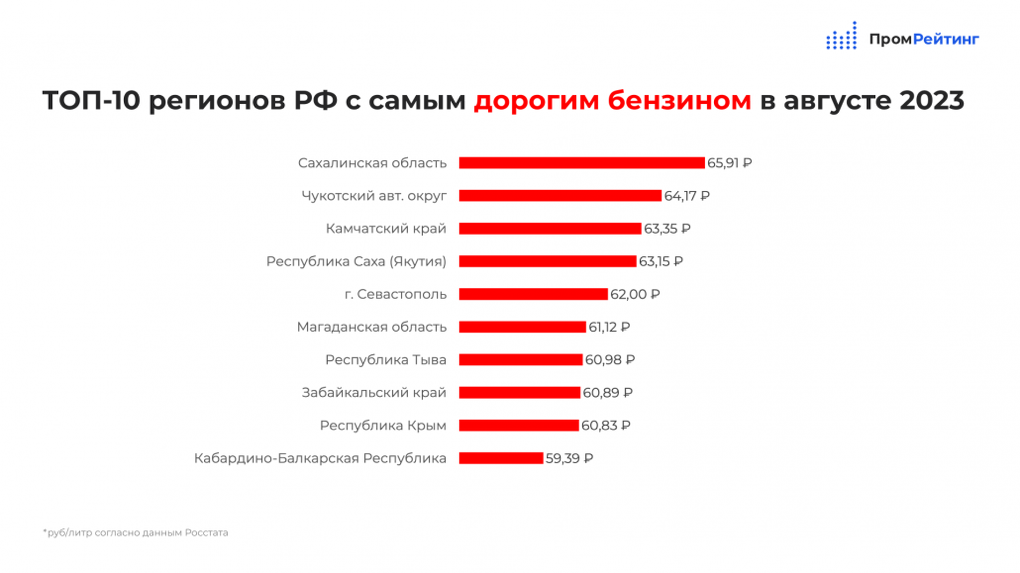 В какой стране дешевый бензин. Самый дешёвый бензин в мире 2023. Самый дорогой бензин. Где самый дешевый бензин. Что самое дешевое в мире.