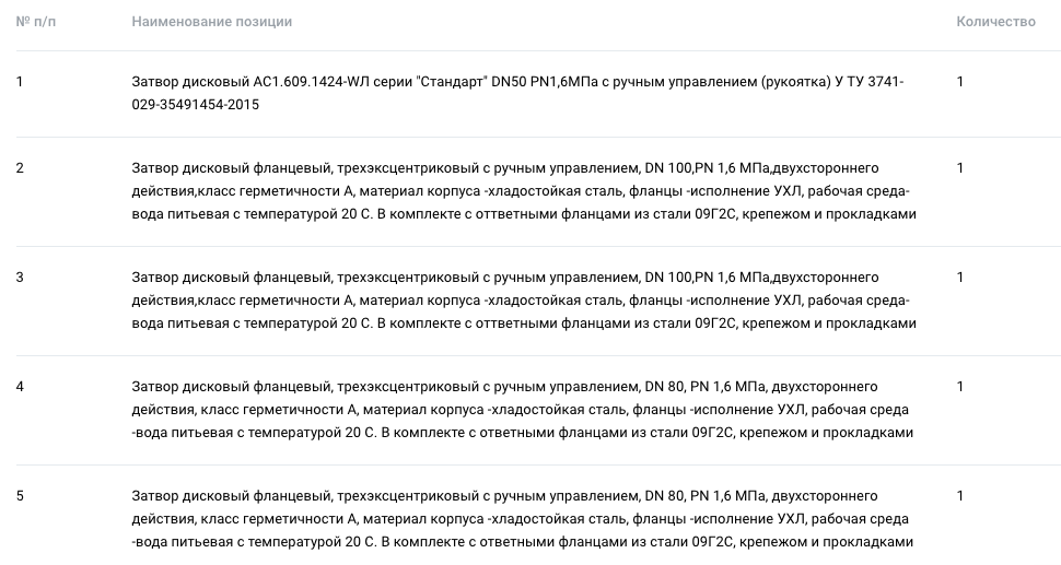 Компания «СтройТрансНефтеГаз» проводит тендер на поставку запорно-регулирующей арматуры