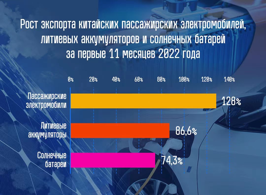 внешняя торговля китая 2021. внешняя торговля узбекистана. товарооборот китая с ес. объем внешней торговли китая 2022. товарооборот по странам.