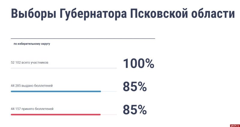 Регионы с дэг на выборах 2024