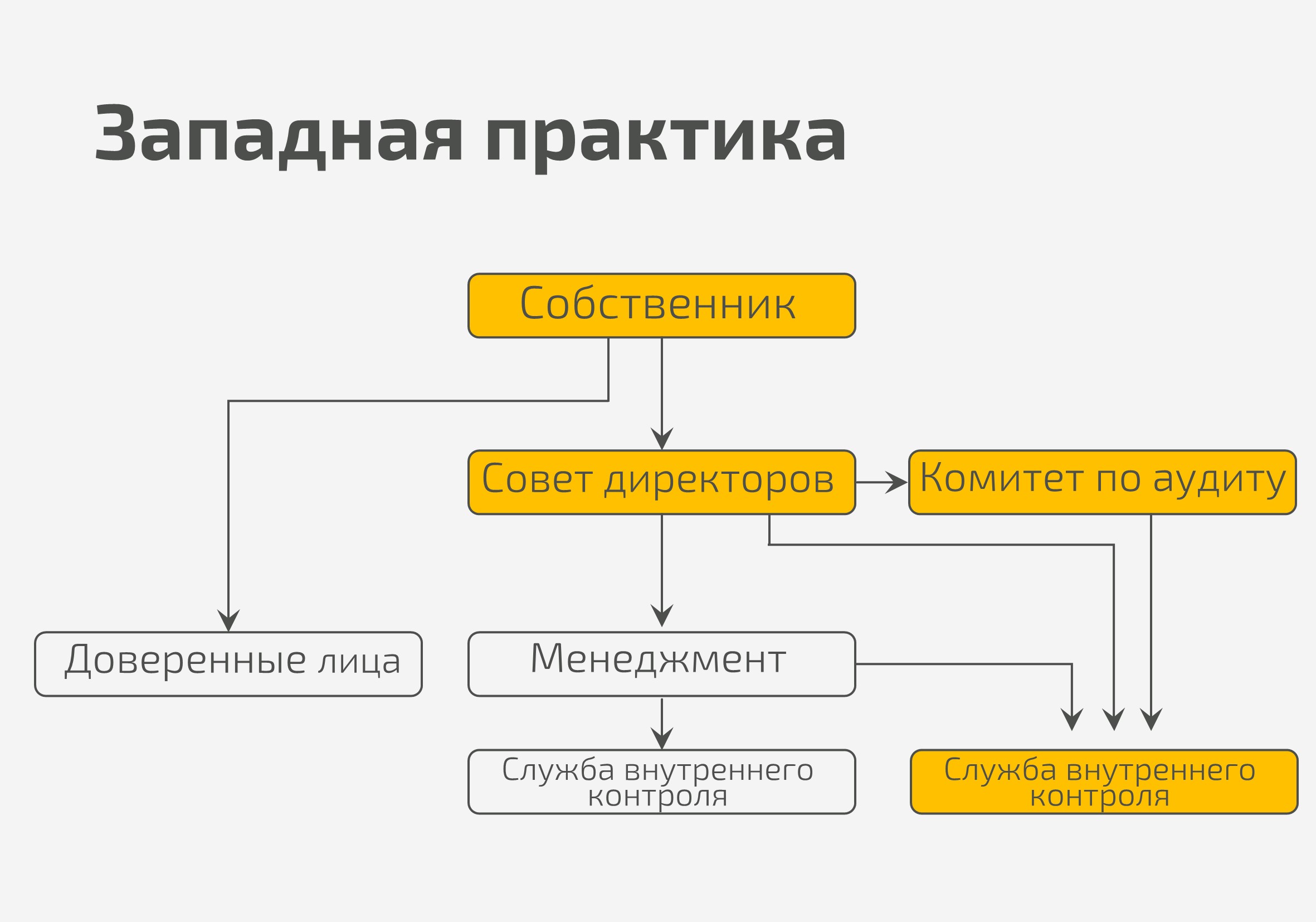 РК или СВА: как эффективно выстроить систему акционерного контроля