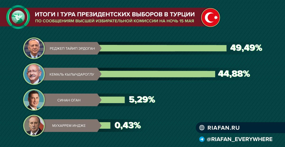 Выборы в турции карта