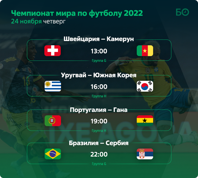 Расписание чемпионата на сегодня. ЧМ 22 по футболу. Группы ЧМ 2022. ЧМ 22 группы