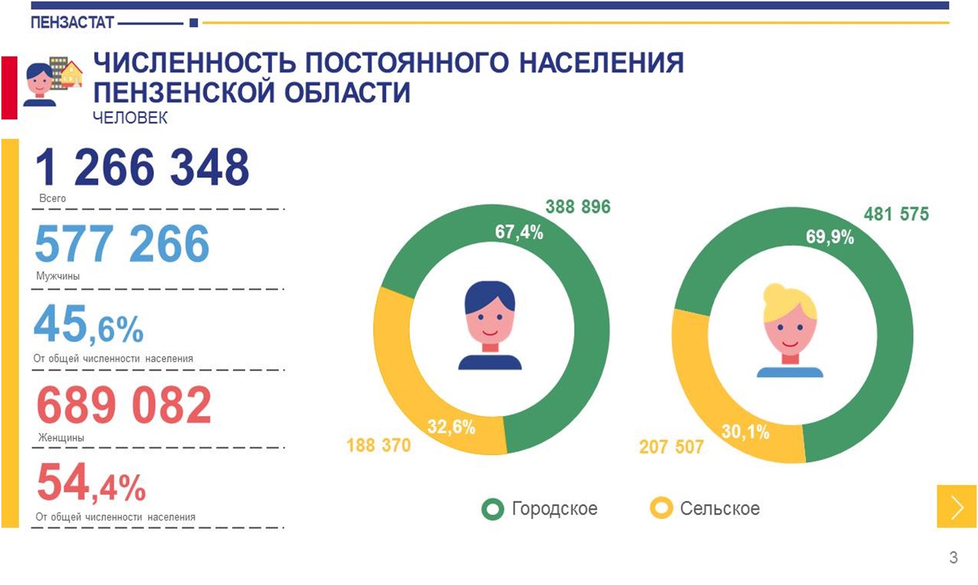 Перепись населения 2020 представители скольких народов. Перепись 2022. Население России 2022. Перепись населения России 2022. Численность населения России на 2022.