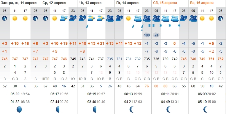 Погода на декабрь оренбург