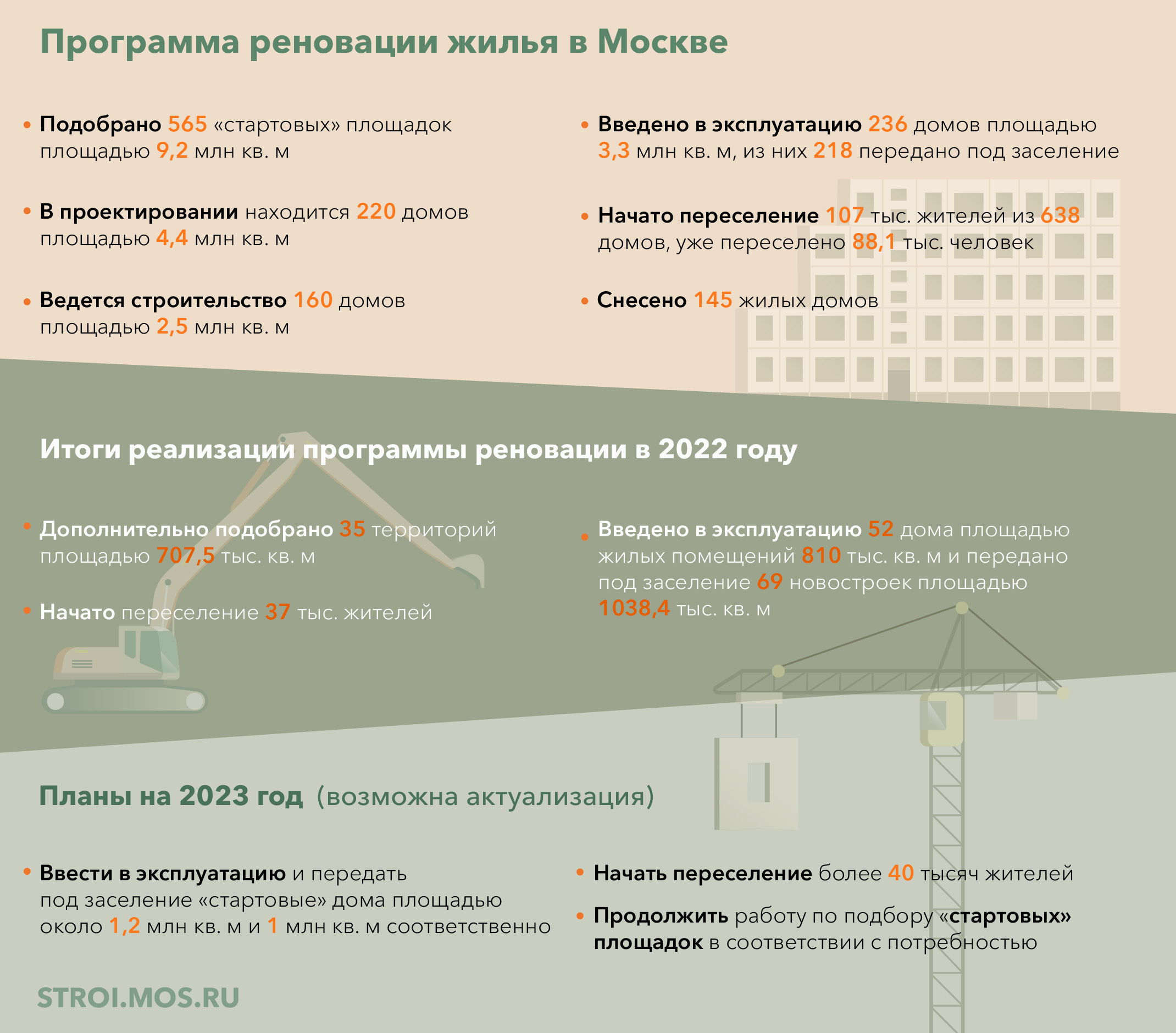 Карта реновации мос ру