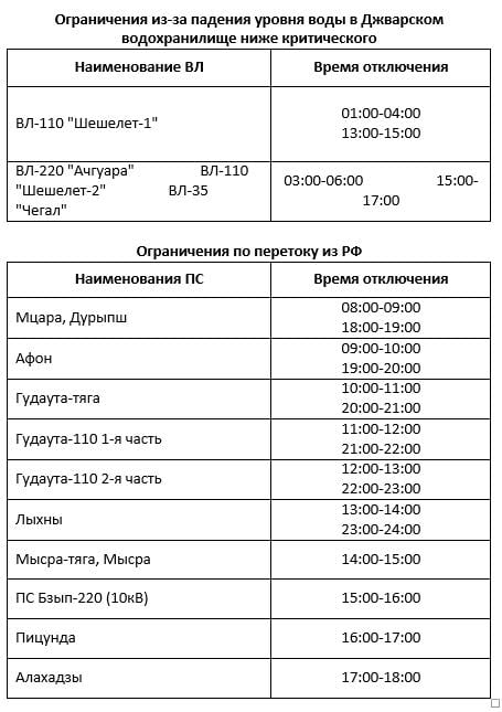 Новый график отключения света в абхазии