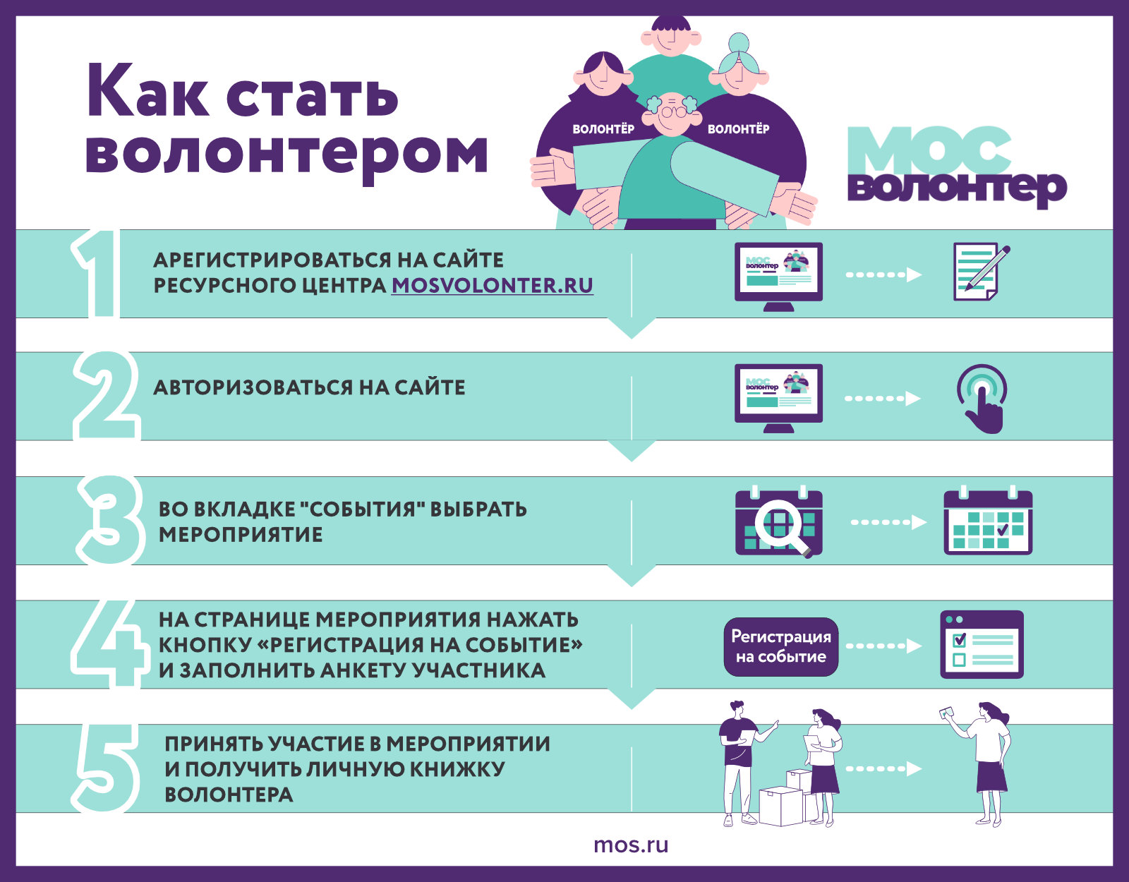 зарплата волонтера в россии. сколько получают волонтеры в москве. сколько получают волонтеры в москве. город идей вк. сколько получают волонтеры в москве.