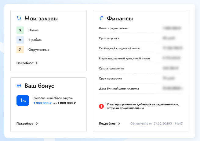 Какие задачи решает B2B-портал и что нужно для его запуска