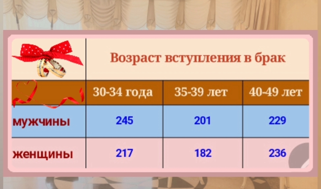 Семья и брак различия. Минимальный брачный возраст. Возраст вступления в брак в разных странах. Брачный возраст. С какого возраста можно вступать в отношения.