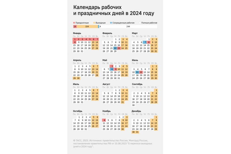 Праздничные дни в апреле 2024 в башкирии. Производственный календарь на 2024 год. Рабочие и праздничные дни в 2024 году в России. Зводственный календарь на 2024. Выходные и праздники в 2024.