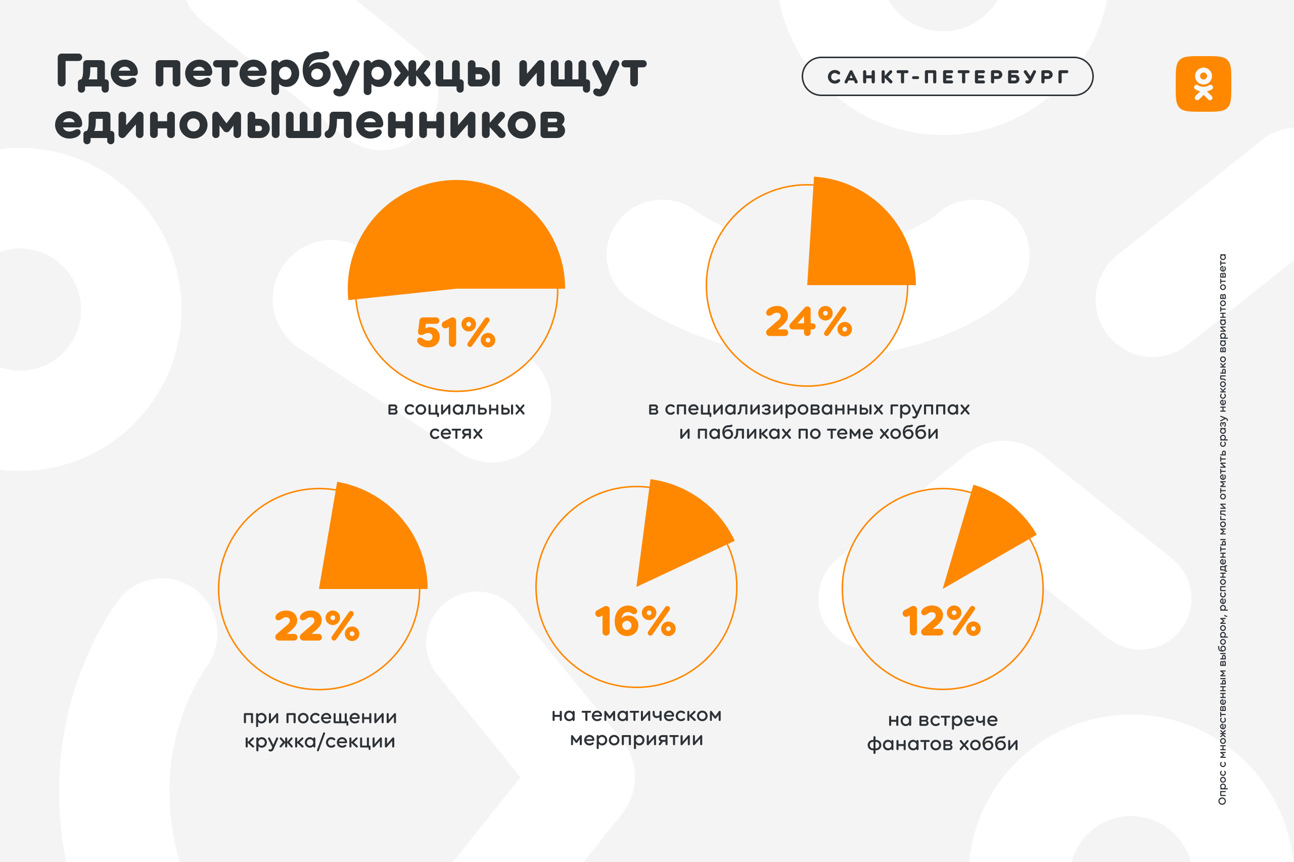 Разработайте проект улучшение образования в основной школе проведите опрос одноклассников выясните