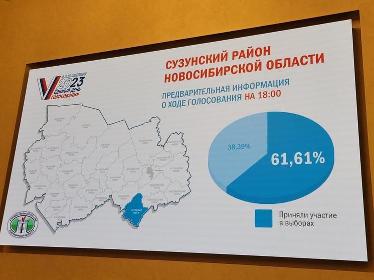 Сузунский район показал самую высокую явку на выборах губернатора Новосибирской области