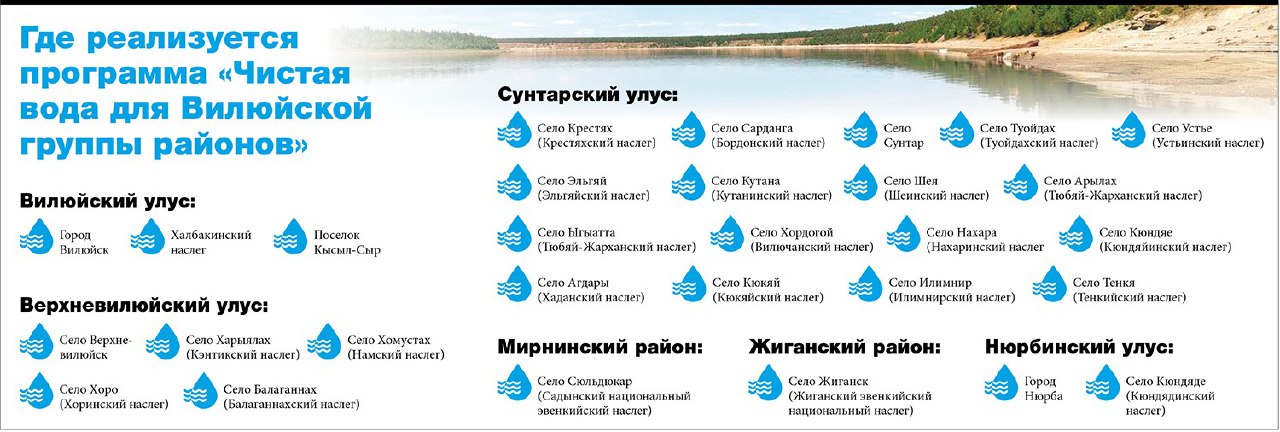 АЛРОСА продолжает оснащать якутские села водоочистными станциями