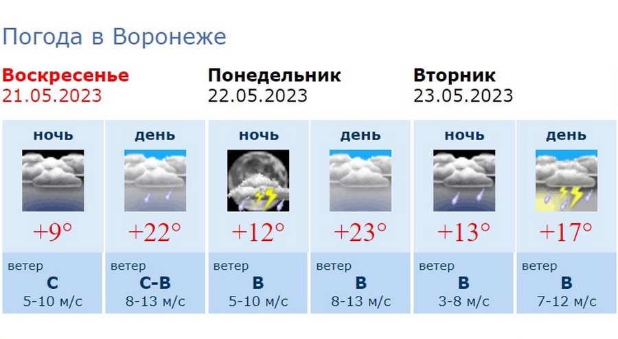 Погода в воронеже на 3 дня гидрометцентр. Воронеж гидрометеоцентр. Гидрометцентр Воронеж.