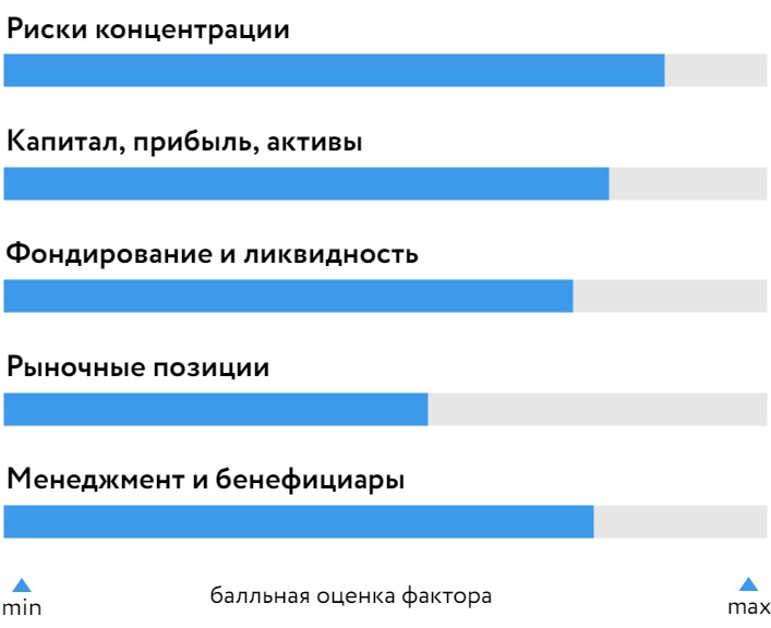 Рейтинг ао