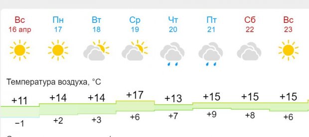 Погода на 2 недели в волгограде гисметео. Погода в Волгограде на неделю. Погода Волжский Волгоградской на неделю. Прогноз погоды в Волжском на неделю. Погода в Волжском Волгоградской на неделю.