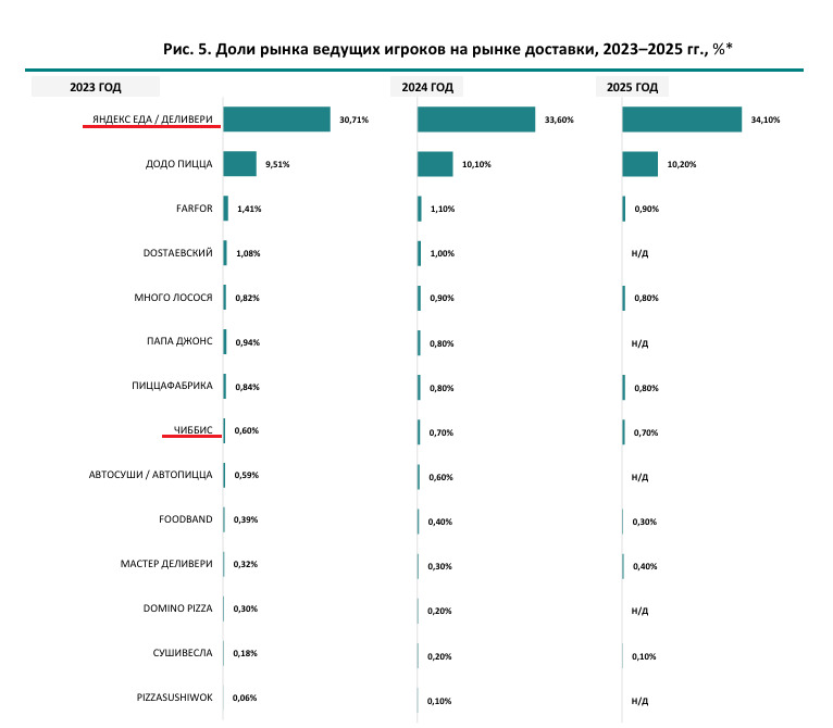 Полный обзор рынка агрегаторов доставки еды из ресторанов: цифры и факты