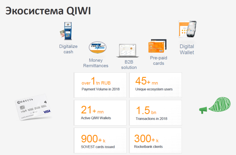 Кто владеет киви банком. Группа QIWI. Киви банк. Киви платежный сервис. Услуги киви банка.