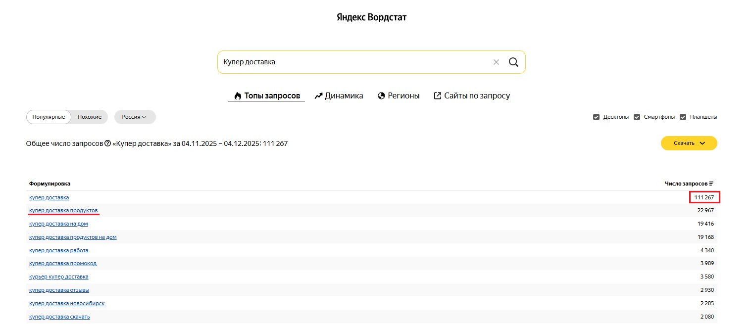 Полный обзор рынка агрегаторов доставки еды из ресторанов: цифры и факты