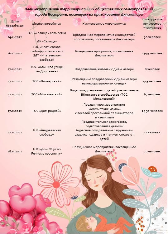 План мероприятий на 9 мая кострома