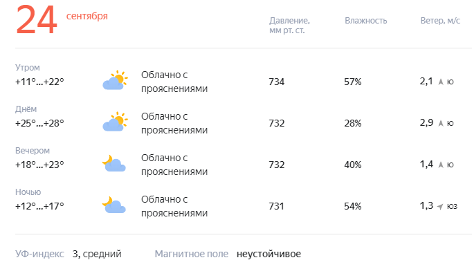 Климат 24. Облачная погода в городе. Погода на 23 сентября. Какая сейчас температура солнца. Погода облачно и тепло.