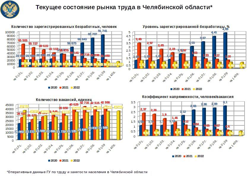 Военно-политический дневник Игоря Коротченко - LiveJournal