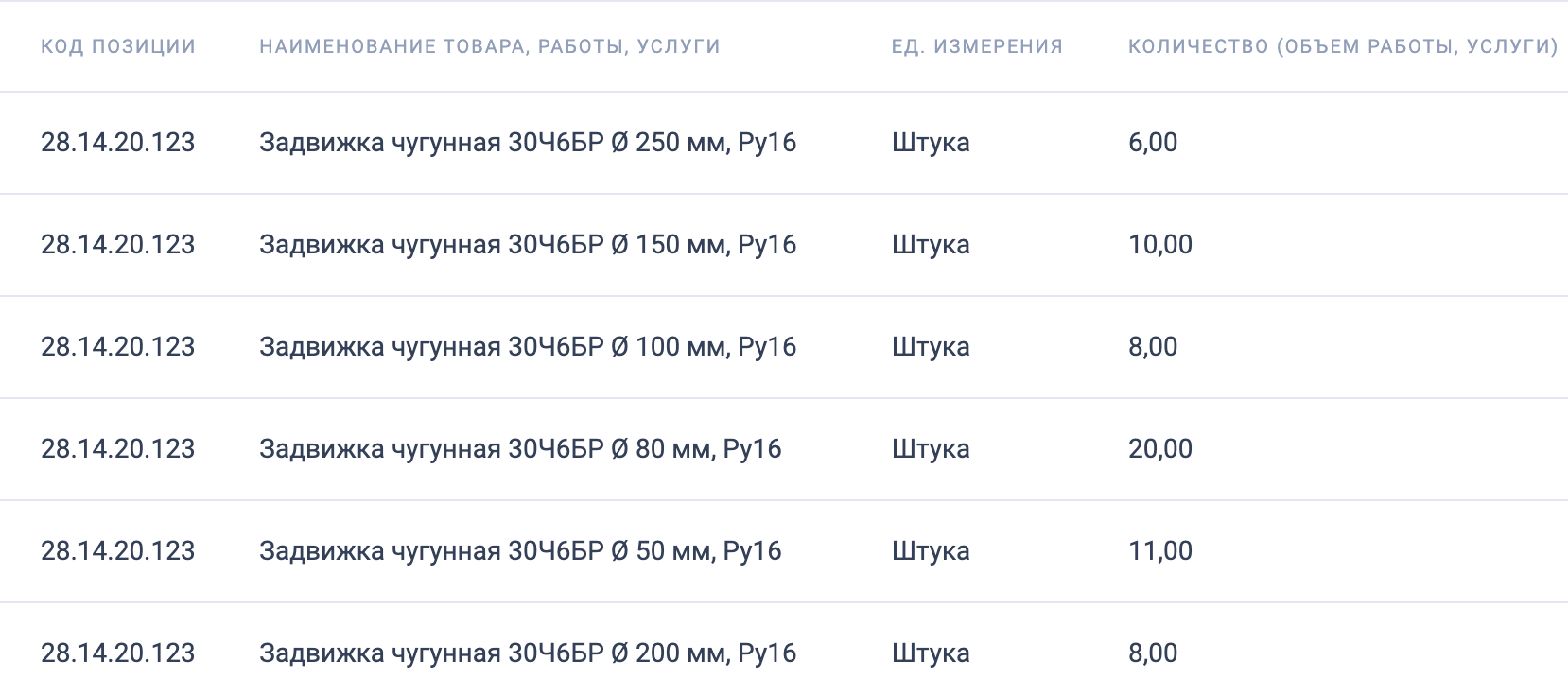 Требуется поставщик трубопроводной арматуры для нужд МУП «Ремжилхоз»