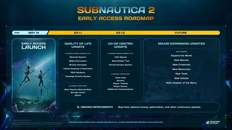 Разработчики Subnautica 2 опубликовали дорожную карту обновлений да конца 2026 года