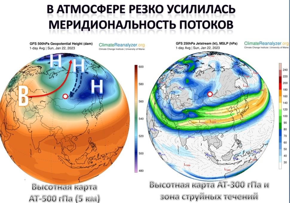 Атмосферная циркуляция циклон антициклон