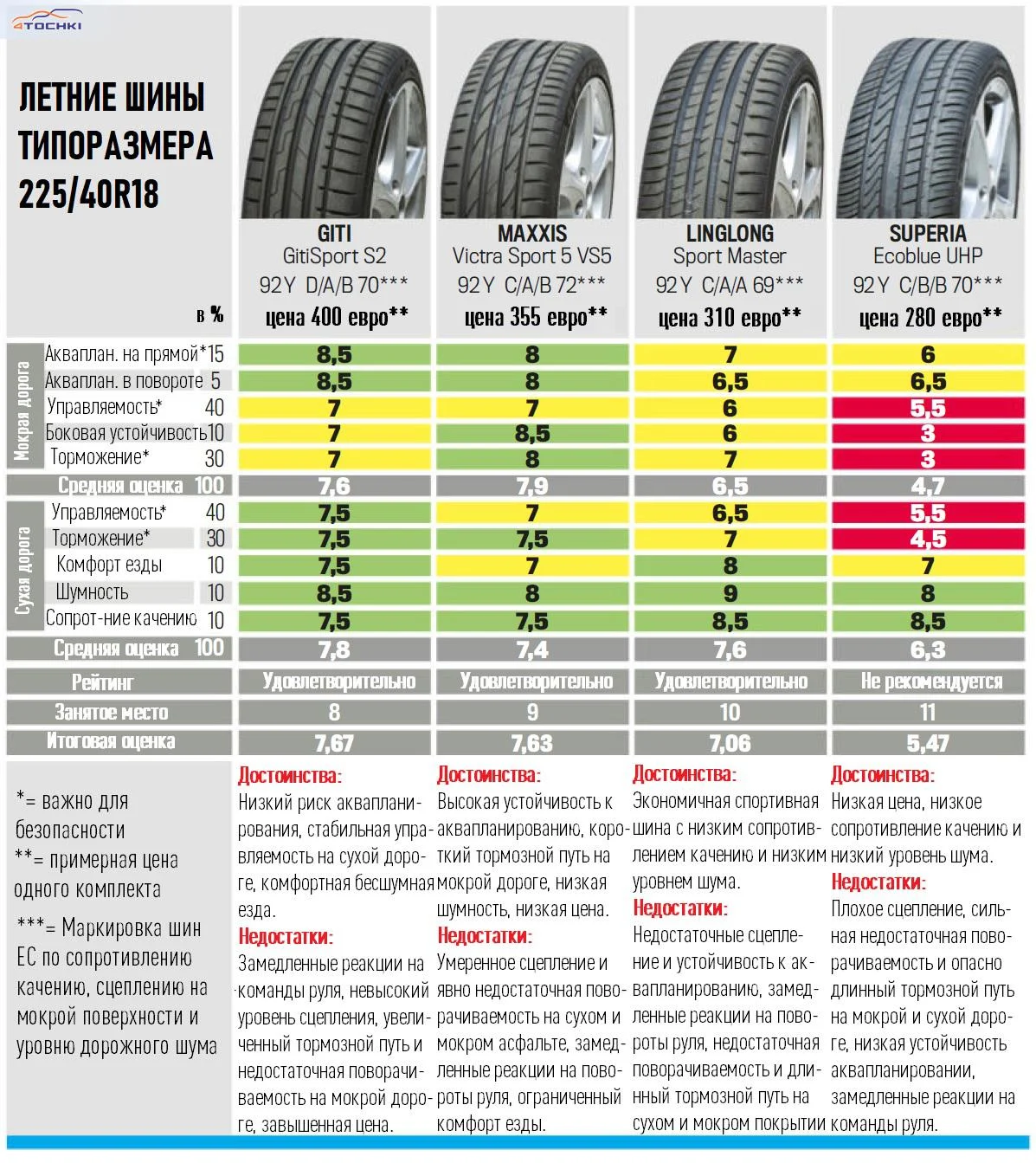 Шины 225/65 r17 лето для кроссоверов. Шина летняя 225 65 17 рейтинг. Резина лето 225 65 r17. Шины dunlop высота протектора. Размер шины 225/65 r17 в сантиметрах.